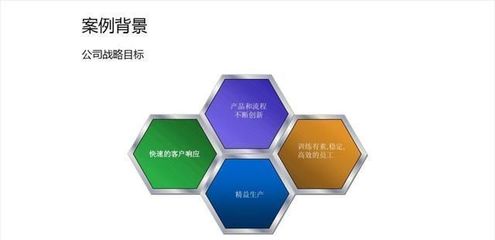 規(guī)劃設(shè)計(jì)管理PPT設(shè)計(jì) 巧用形狀構(gòu)建高級(jí)視覺(jué)頁(yè)面
